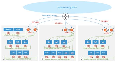 pcf enterprise system|Getting Started With Pivotal Cloud Foundry .